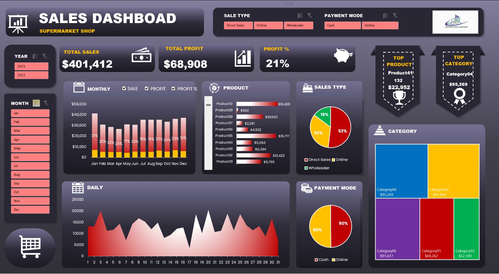 Supermarket Sales Analysis and Dashboard